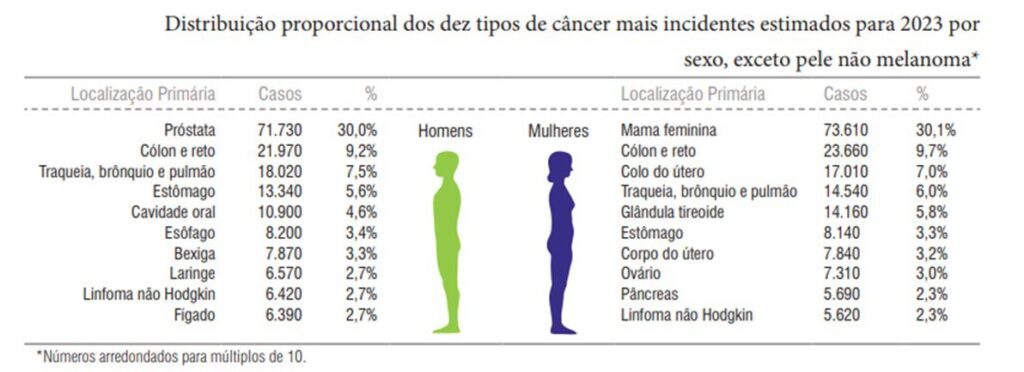 Ficha de anamnese nutricional em 2023  Avaliação nutricional, Anamnese,  Orientações nutricionais